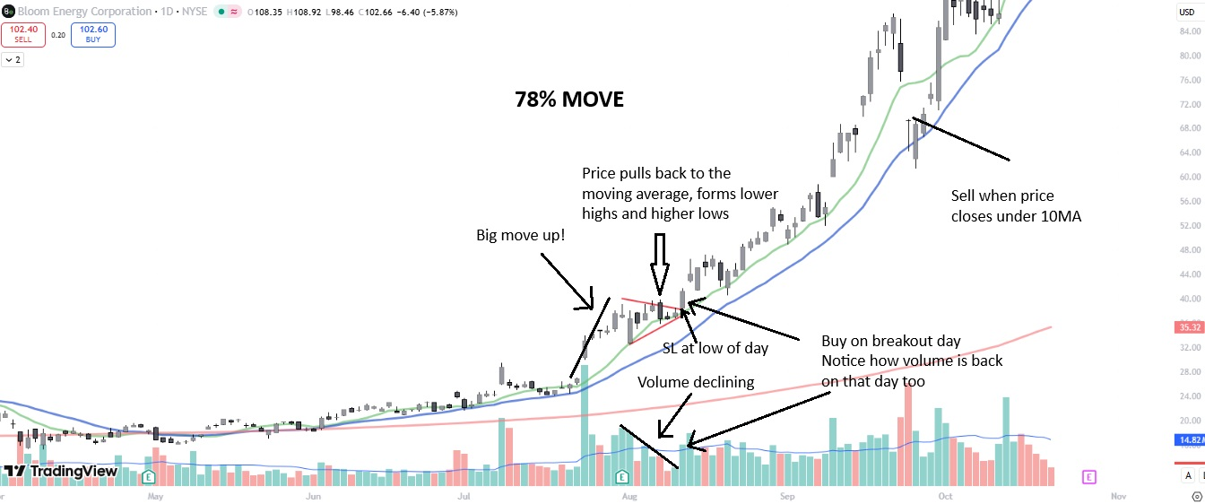 Swing setup example 1