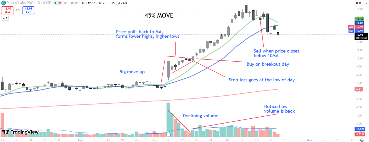 Swing setup example 2